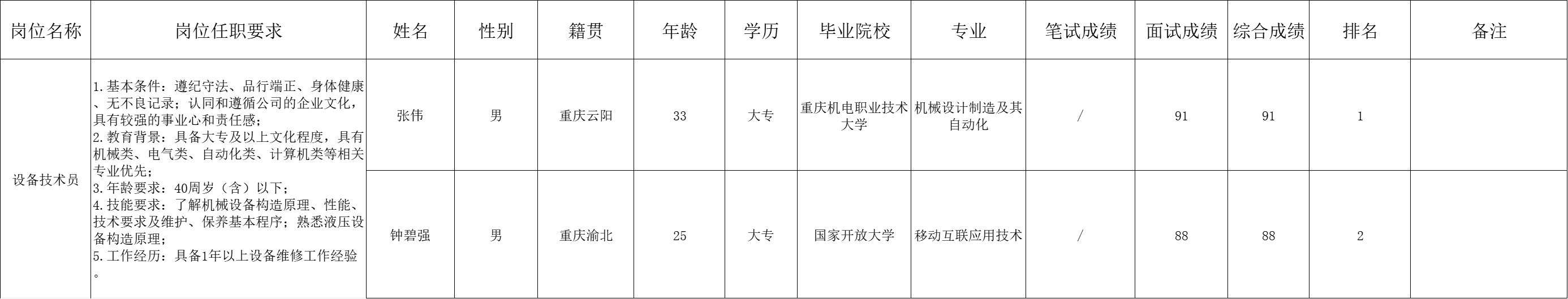 &#23436;&#32654;