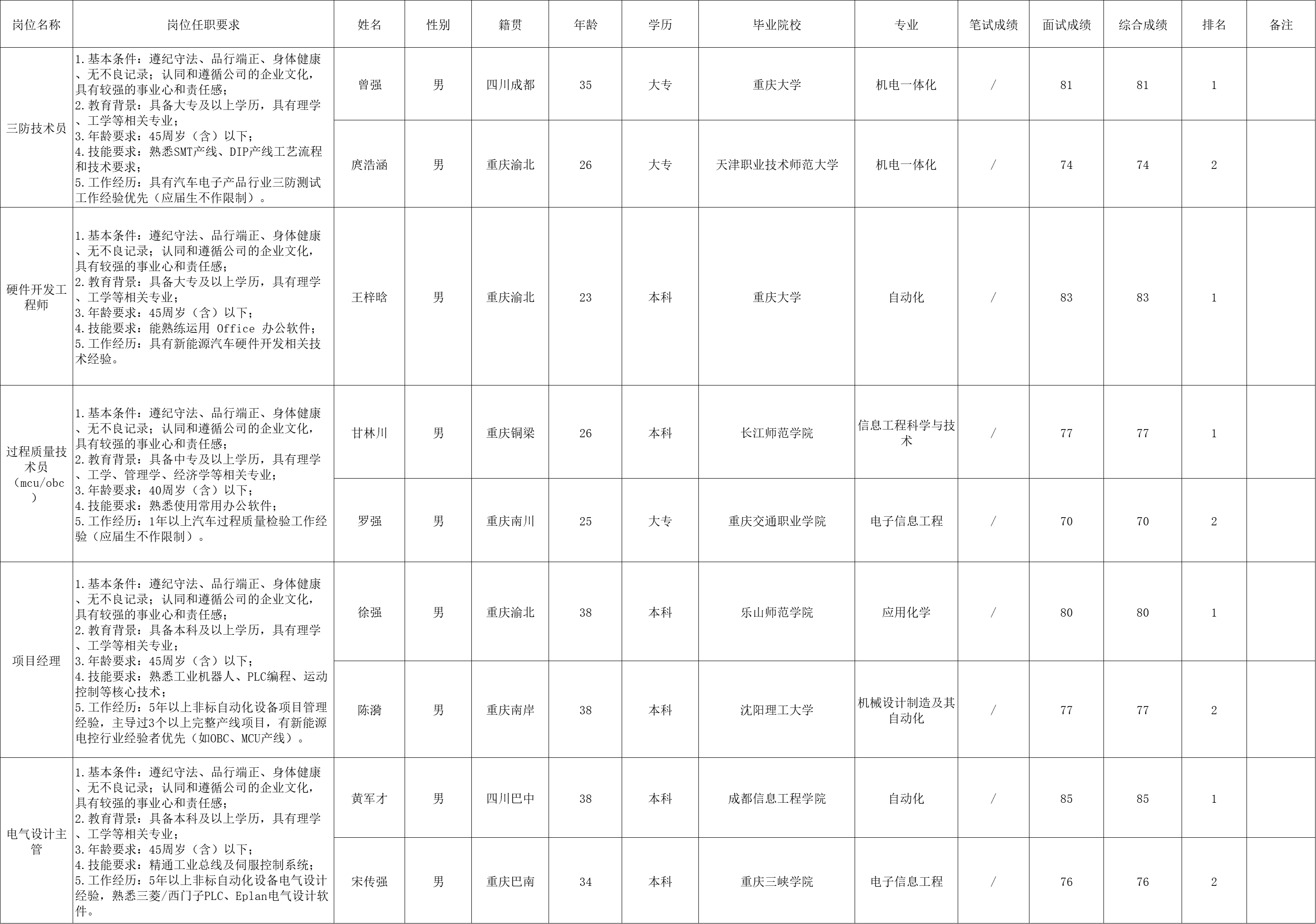 &#23436;&#32654;